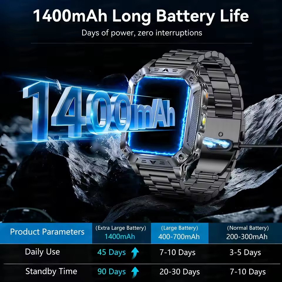 Açık Hava Macera GPS 1400mAh P - Outdoor Adventure Hours incelemesi ve fiyatı